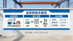 马尔康本地工厂讲解：说一遍公路压浆料和铁路压浆料的区别