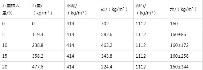 马尔康防静电水泥砂浆怎么做(附配比及施工方法)